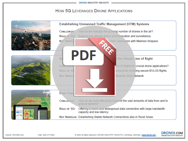 5G and Drones Applications Infographic Download Icon 5G and Drones Applications Infographic Download Icon