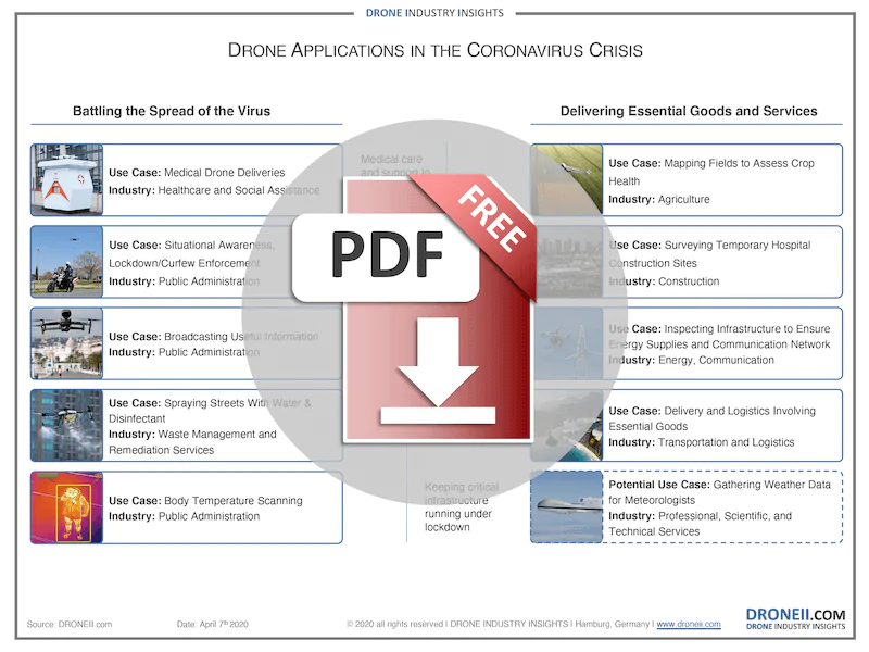 Drones and the Coronavirus Download Icon