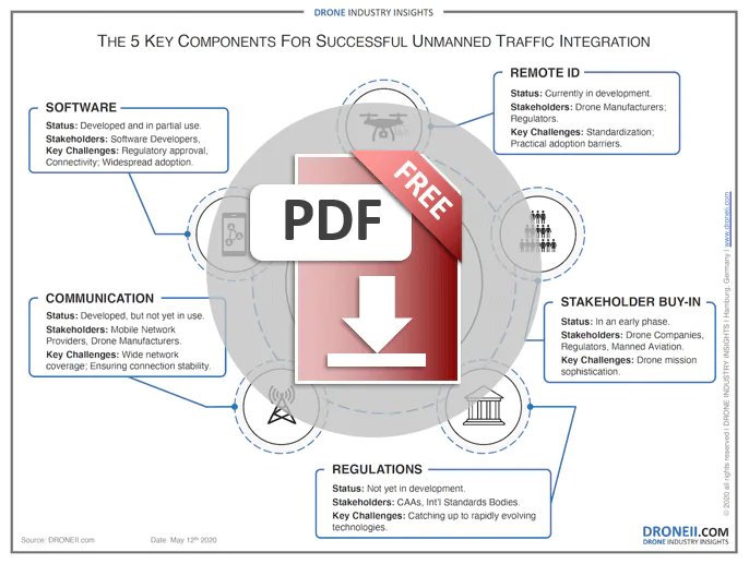 The 5 Key Components For Successful Unmanned Traffic Integration Download Icon