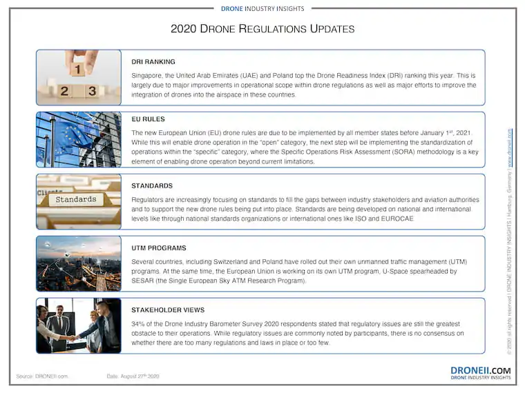 2020-Drone-Regulation-Update (1) (1) 2020 Drone Regulations Analysis