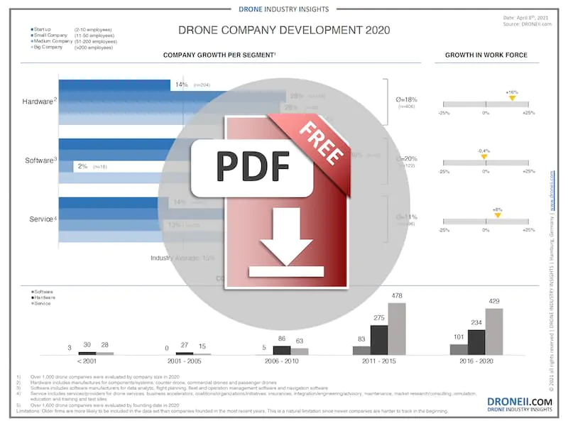 drone-companies-development-2020-download-icon drone-companies-development-2020-download-icon