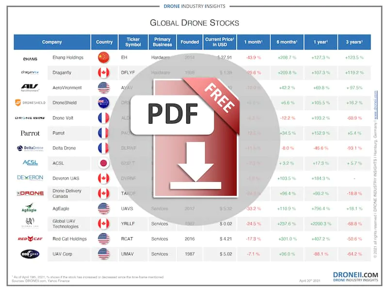drone stock overview download icon