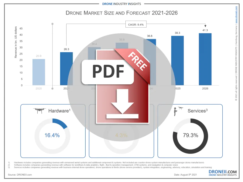 drone-market-in-2021-2026-donwload-icon drone-market-in-2021-2026-donwload-icon