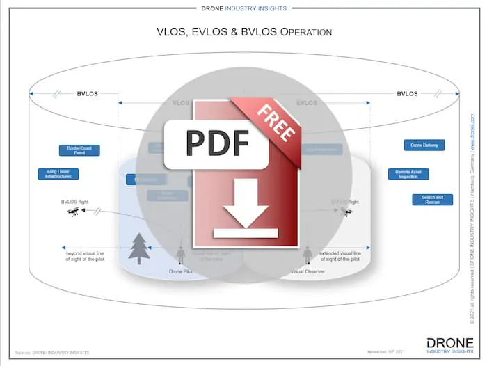 bvlos definition infographic download icon