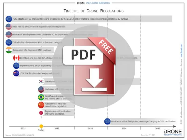 latest drone regulation infographic download icon latest drone regulation infographic download icon