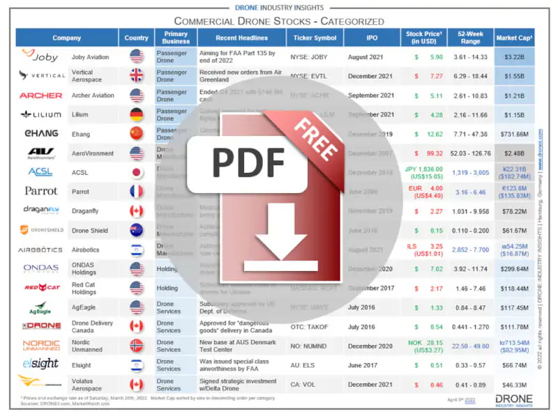 commercial drone stocks categorized download icon commercial drone stocks categorized download icon