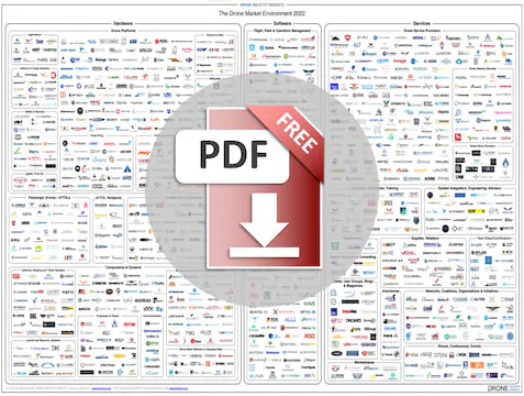 the drone market environment map 2022 download icon the drone market environment map 2022 download icon