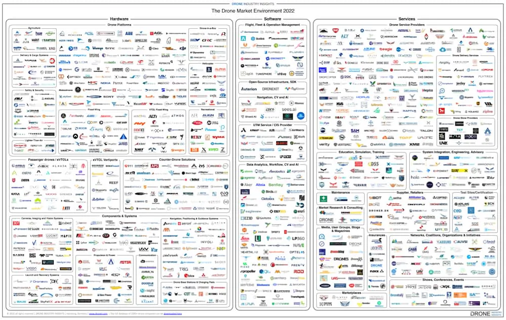 the drone market map 2022