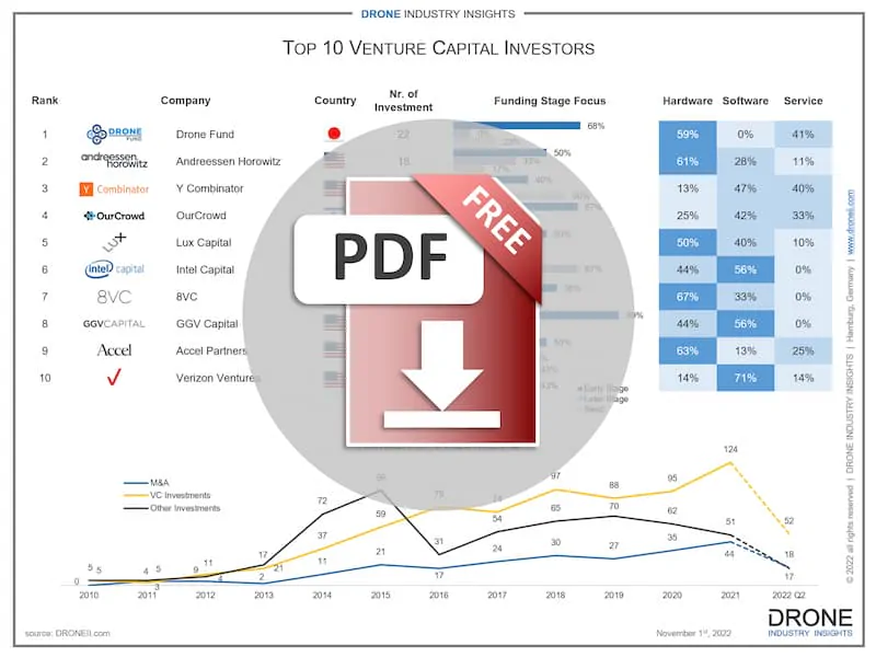 Top Drone Investors download icon
