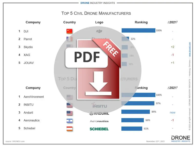best drone manufacturing companies infographic 2022 download icon best drone manufacturing companies infographic 2022 download icon