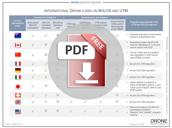 international drone laws infographic download icon international drone laws infographic download icon