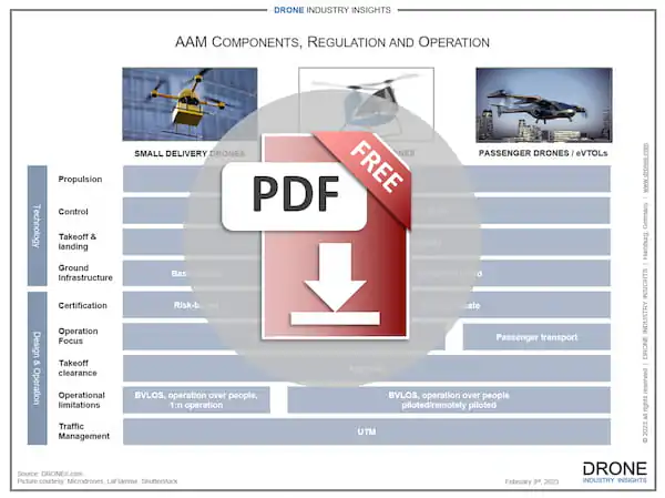 advanced air mobility aam infographic download icon advanced air mobility aam infographic download icon