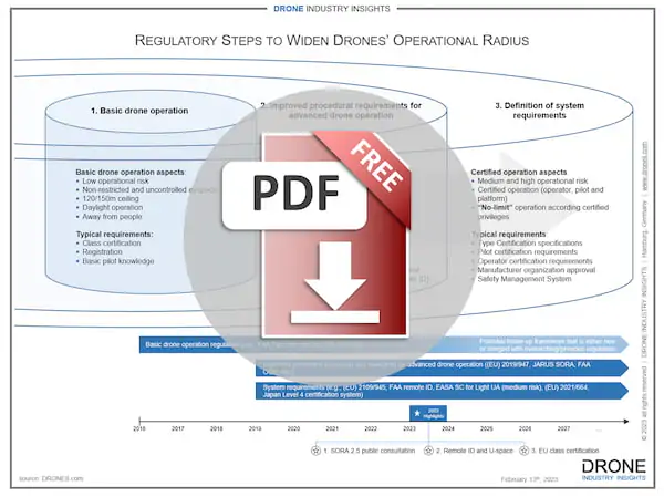 webinar recap drone regulation 2023 download icon webinar recap drone regulations 2023 download icon