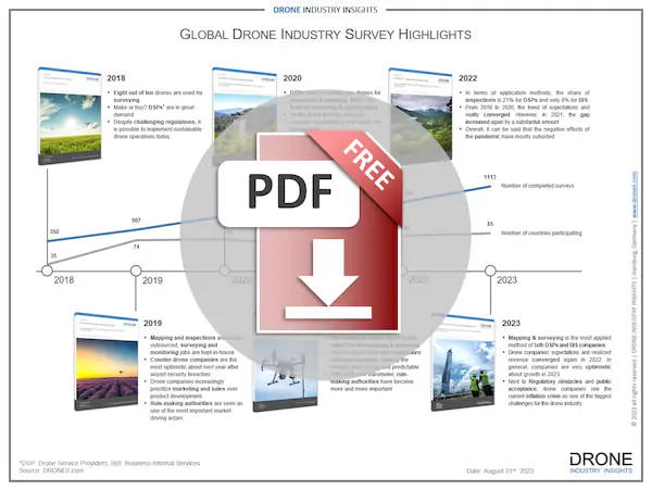 global drone industry survey timeline download icon global drone industry survey timeline download icon