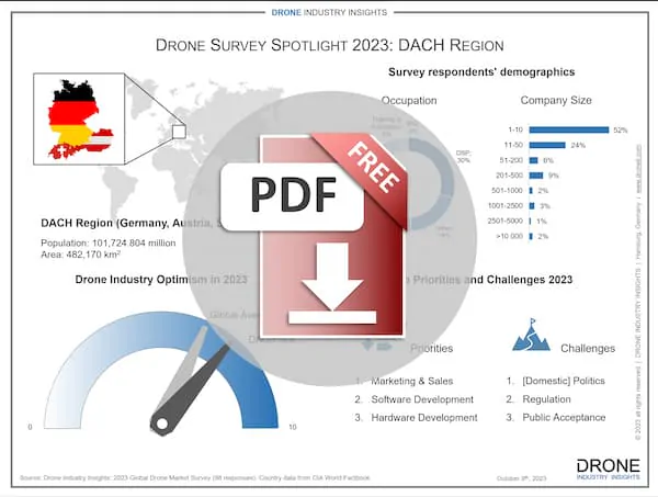 dach regional drone market infographic download drohnenmarkt der dach region