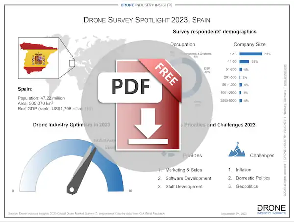 spain drone market infographic download icon spain drone market infographic download icon empresas en mercado de drones de españa