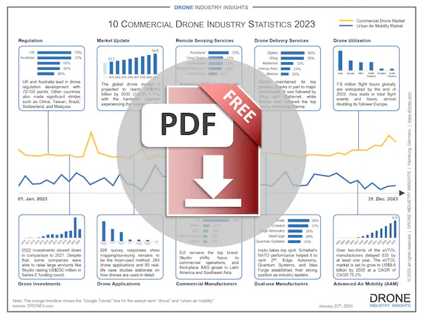 commercial drone statistics 2023 infographic download icon commercial drone statistics 2023 infographic download icon