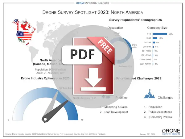 north american drone market infographic - download north american drone market infographic - download