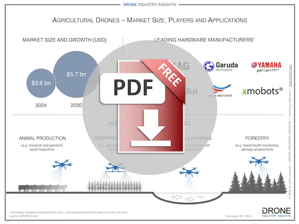 agricultural drones infographic download icon agricultural drones infographic download icon