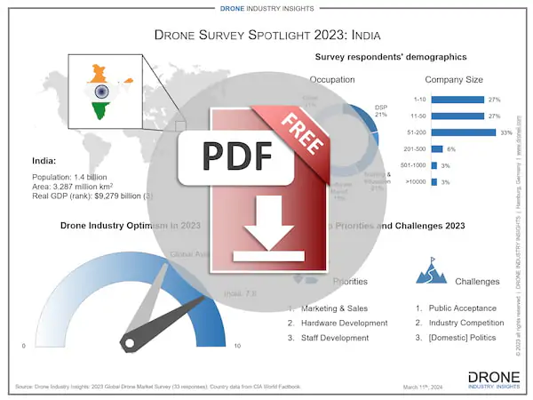 indian drone market infographic download icon
