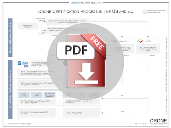 drone certification usa europe infographic download icon drone certification usa/europe infographic download icon