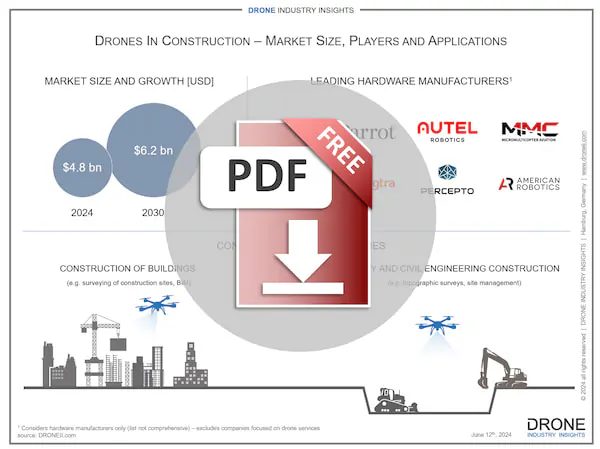 construction-drones-infographic-download