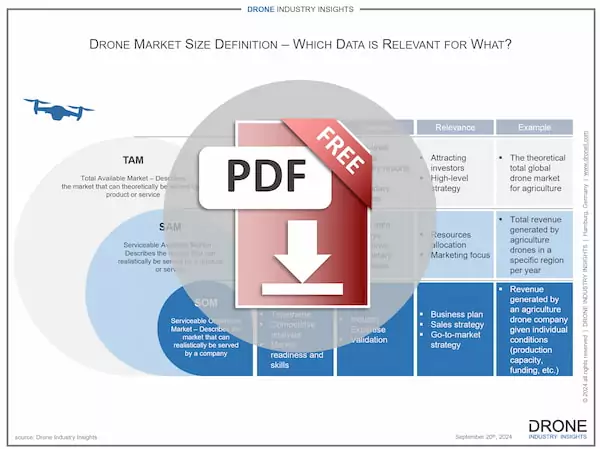 drone market definitions tam sam som infographic download icon