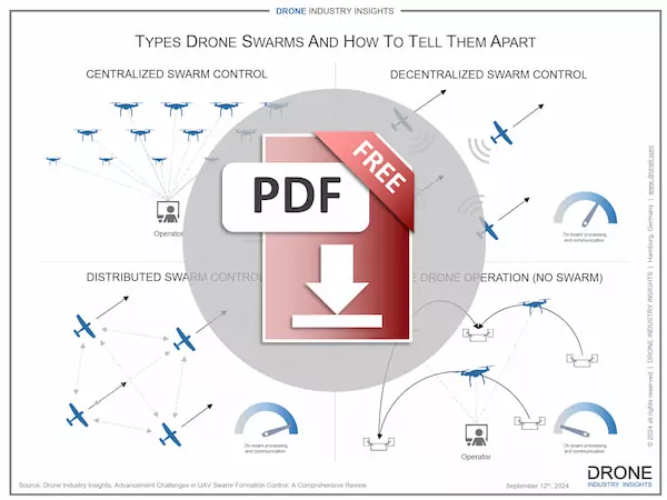 drone-swarms-infographic-download-button (1)