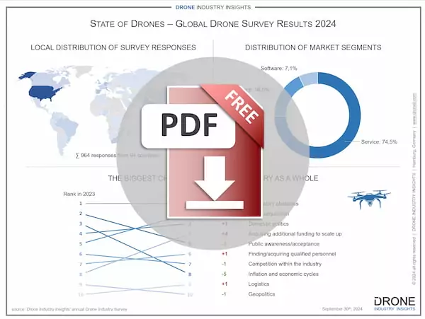 global drone survey results 2024 infographic download icon