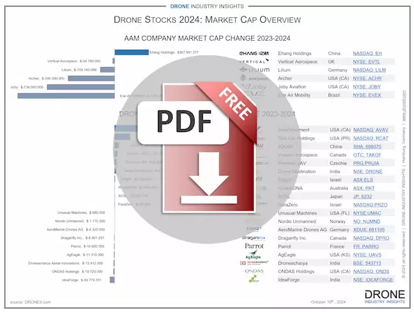 drone stocks 2024 infographic download icon