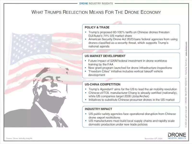 trump and the drone industry infographic