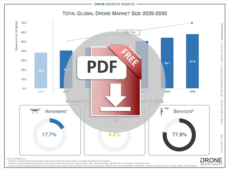 drone market growth 2025-2030 download icon