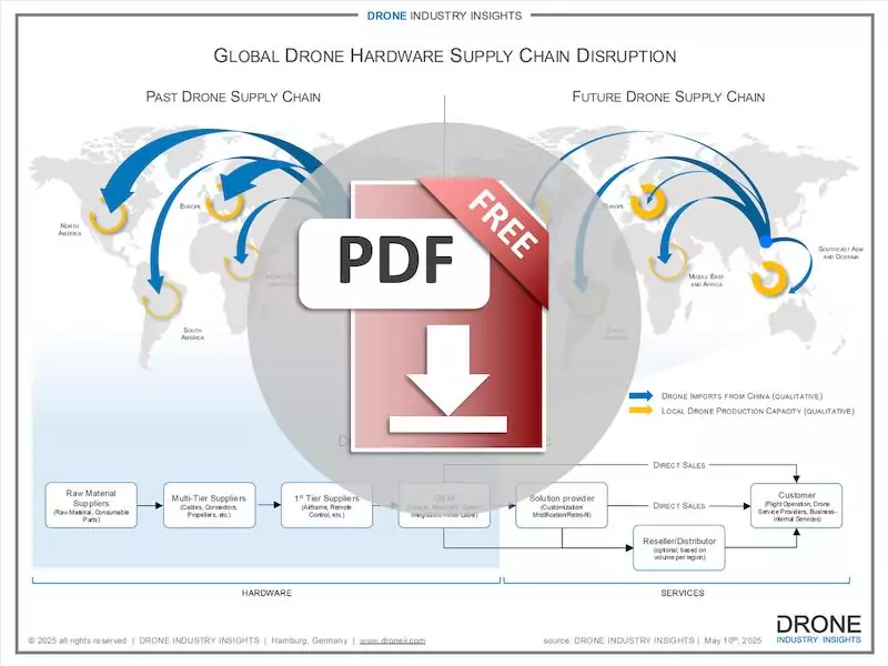 drone supply chain infographic - download icon