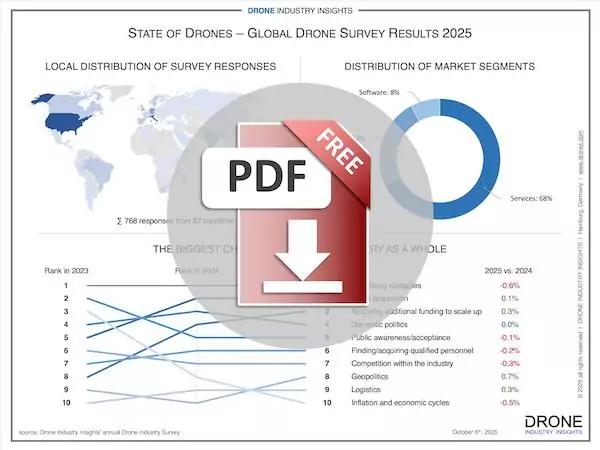 global drone survey results 2025 - download icon - small
