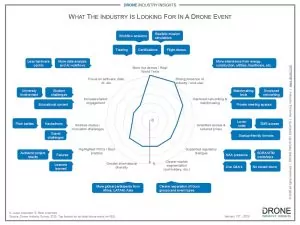 drone events 2026 - the ideal drone event