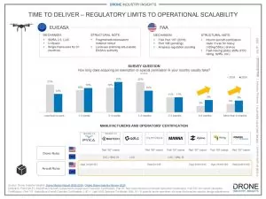 us-vs-eu-drone-delivery-regulation