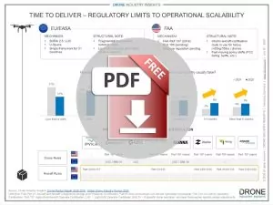 us-vs-eu-drone-delivery-regulation-dwnld-icn
